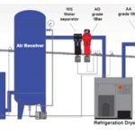 compressed-air-piping